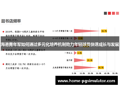 海港青年军如何通过多元化培养机制助力年轻球员快速成长与发展