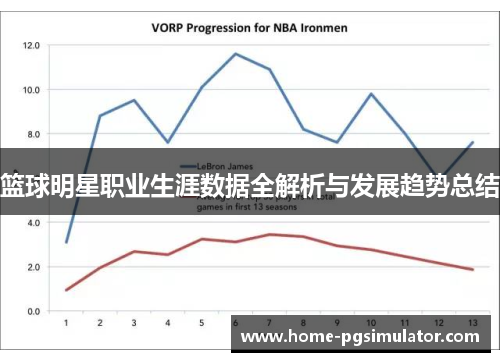 篮球明星职业生涯数据全解析与发展趋势总结